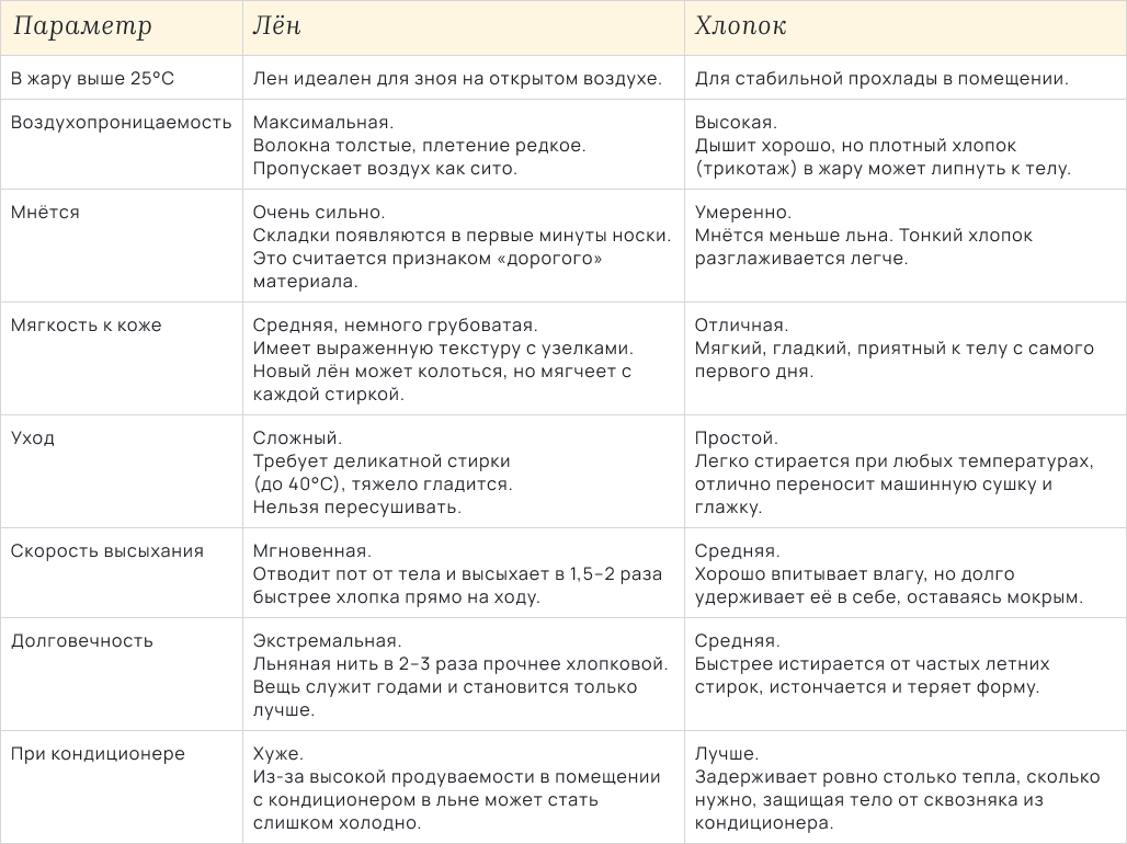 Одежда из натуральных тканей Pompa