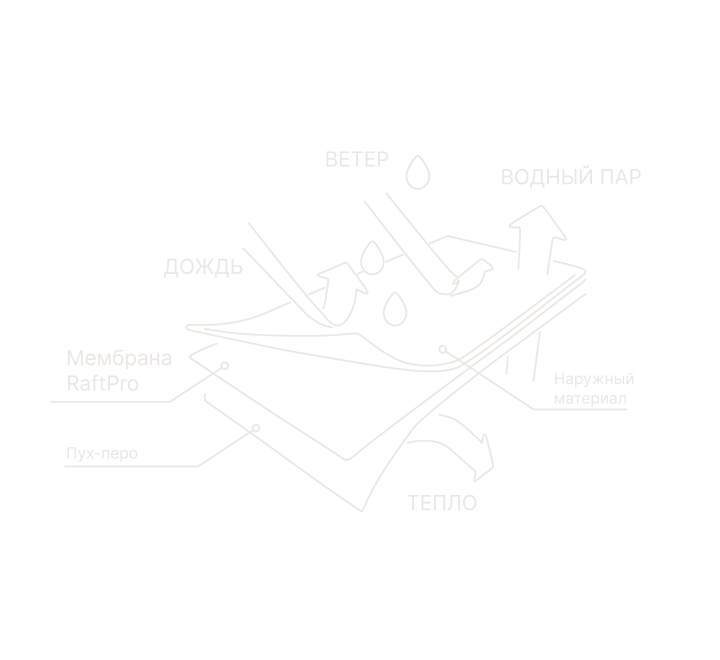 Мембрана RaftPRO