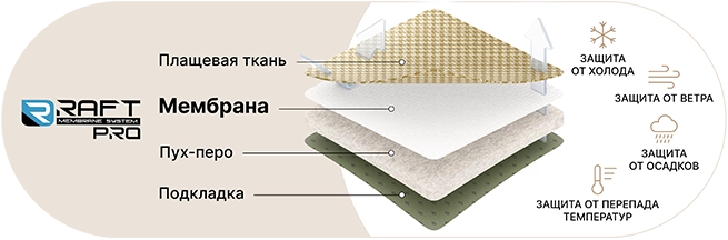 Товары из категории всесезонное Купить - Интернет-магазин форменной одежды avtopilot102.ru